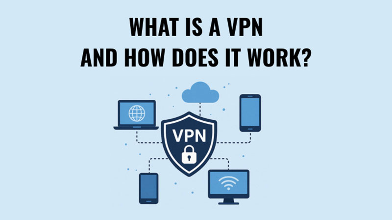 An infographic titled 'What is a VPN and How Does It Work?' featuring a central VPN shield icon with a lock, surrounded by icons of a laptop, smartphone, tablet, and cloud, connected by lines to represent a secure network. The background is light blue, emphasizing the secure connection between various devices.
