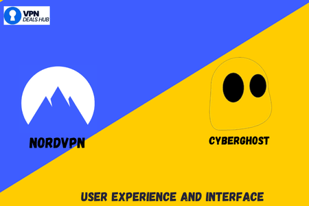 Comparison graphic showing two VPN services: NordVPN and CyberGhost. Left Side: Features a mountain logo representing NordVPN, with the text "NORDVPN" below it. Right Side: Displays a ghost logo representing CyberGhost, accompanied by the text "CYBERGHOST" underneath. Background: The left side has a blue background, and the right side has a vibrant yellow background. Text at the Bottom: "USER EXPERIENCE AND INTERFACE" in bold, black letters, centered across the graphic.