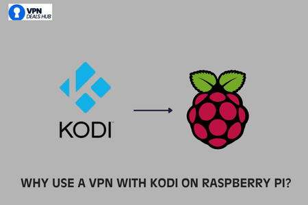 Image featuring the Kodi logo (a blue and white icon with a stylized letter 'K') next to a Raspberry Pi icon (a red raspberry with green leaves). An arrow points from the Kodi logo to the Raspberry Pi icon. The background is gray, and the text at the bottom reads "WHY USE A VPN WITH KODI ON RASPBERRY PI?