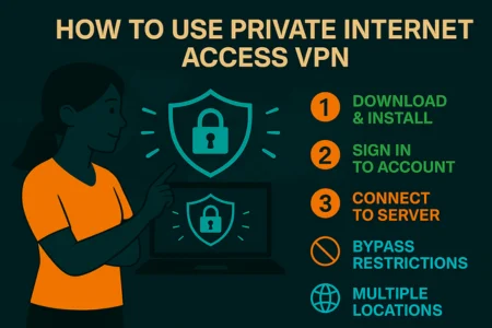 nfographic showing a person setting up Private Internet Access VPN on a laptop, with four steps: download & install, sign in to account, connect to server, and browse securely, set against a tech-themed background with circuit patterns and world map."