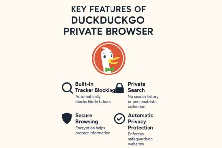 A graphic titled "Key Features of DuckDuckGo Private Browser" showing the DuckDuckGo duck logo at the center. Surrounding the logo are four key features:
Built-In Tracker Blocking: Automatically blocks hidden trackers (with a magnifying glass icon)
Private Search: No search history or personal data collection (with a padlock icon)
Secure Browsing: Encryption helps protect information (with a shield icon)
Automatic Privacy Protection: Enforces safeguards on websites (with a checkmark icon)