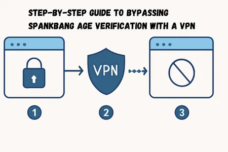 Step-by-Step Guide to Bypassing SpankBang Age Verification with a VPN
