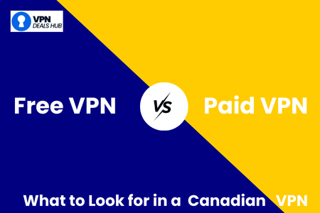 A graphic comparing Free VPNs and Paid VPNs, featuring a split design with a dark blue section labeled "Free VPN" and a bright yellow section labeled "Paid VPN." The center displays a division line with "vs" in white. At the bottom, there's a subtitle that reads "What to Look for in a Canadian VPN." The logo in the top left corner features the text "VPN Deals Hub."