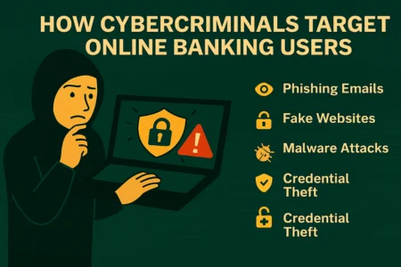 How Cybercriminals Target Online Banking Users