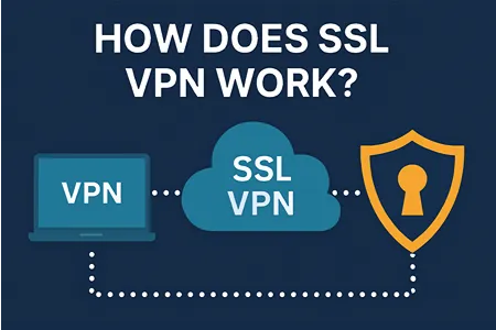 How Does SSL VPN Work