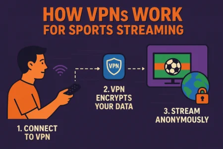How VPNs Work for Sports Fans