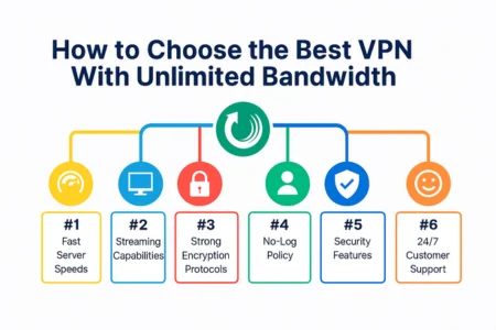 How to Choose the Best VPN With Unlimited Bandwidth​
