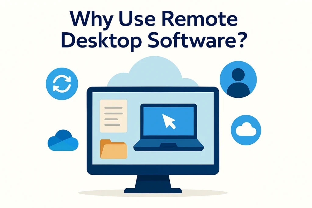 Digital illustration titled 'Why Use Remote Desktop Software?' featuring a computer monitor displaying a laptop screen, document, and folder icons. Surrounding elements include cloud, sync arrows, and user profile icons, all in a modern flat design style with blue and beige tones.
