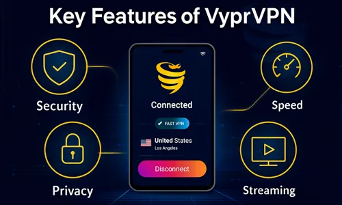 Key Features of VyprVPN